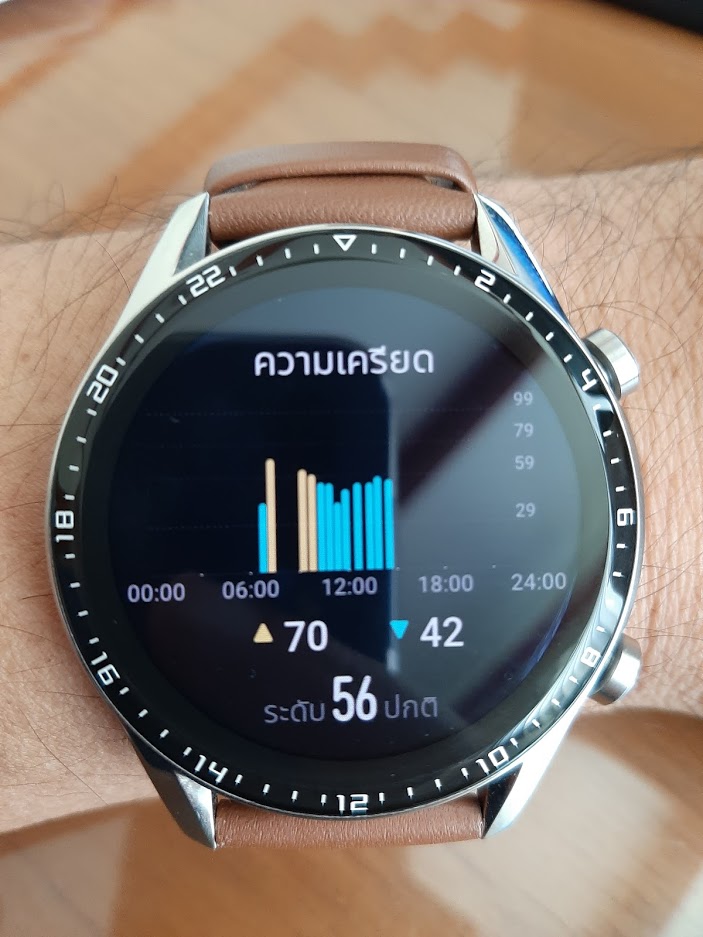 รีวิว นาฬิกา สำหรับ นักวิ่ง Huawei Watch GT 2 หลังจากใช้มา 1 ปี